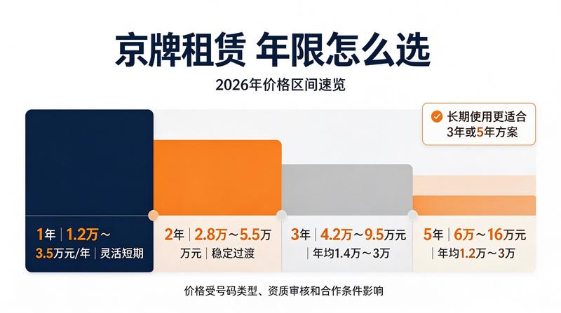新能源指标摇号分析
