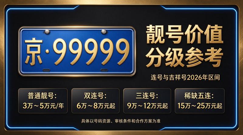 2026年最新闲置京牌指标市场分析图